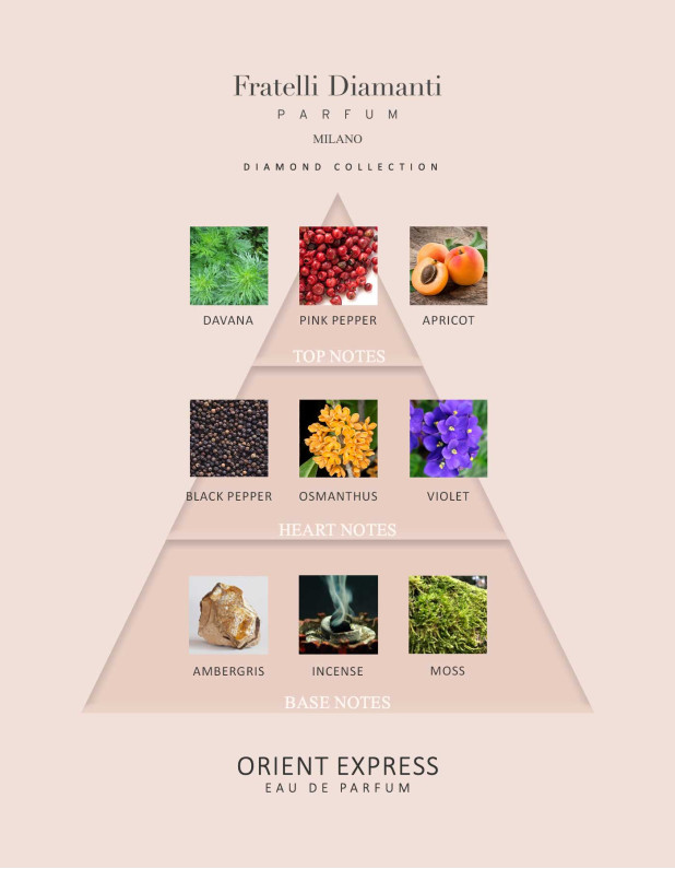 Orient Express Parfum